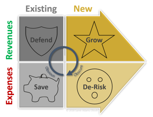 Business Value QuadArrow